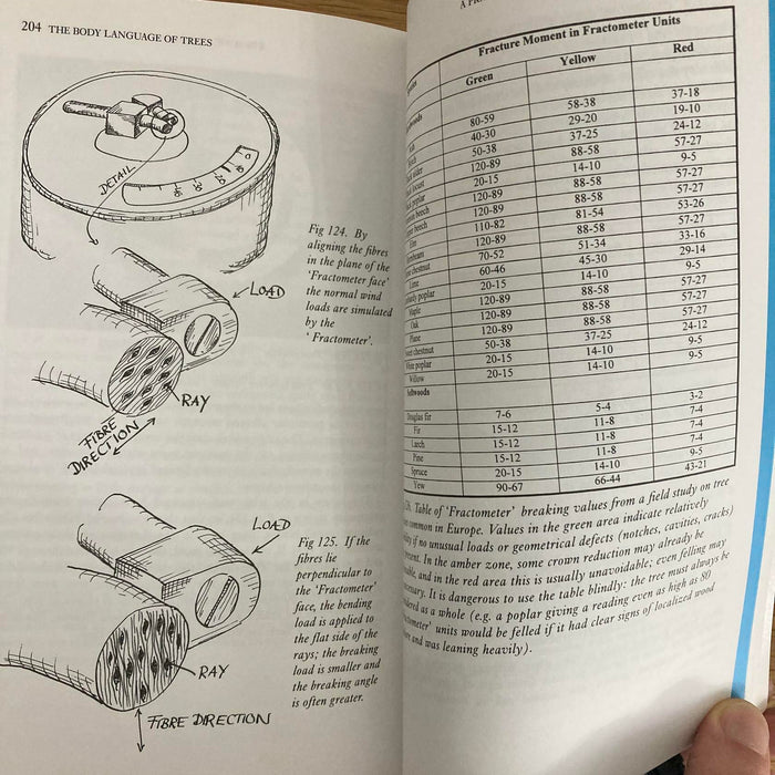 Body Language of Trees: A Handbook for Failure Analysis, Mattheck, Claus Book VG - Very Good
